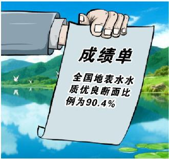 上半年全國210個重點湖庫水質優良比例提升至78%     讓每一片水域都成為百姓的幸福源泉